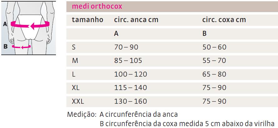 dispositivo-de-seguran-a-p-s-operat-rio-da-anca-orthocox-medi-salusa